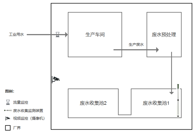 零星废水监控.png