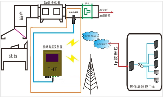 油烟图1.png