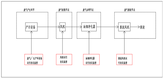 油烟图2.png
