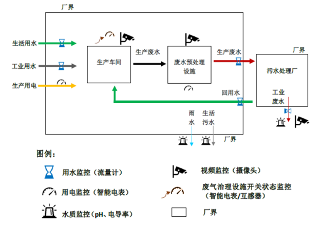 环保基地示意图.png